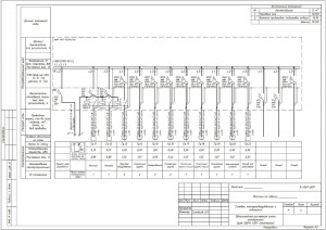 Проектирование электроснабжения магазина в г. Выборг